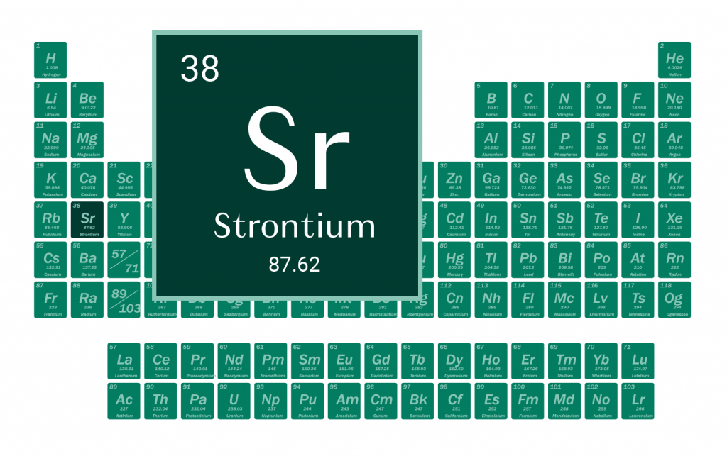 Strontium in the Periodic Table of Elements