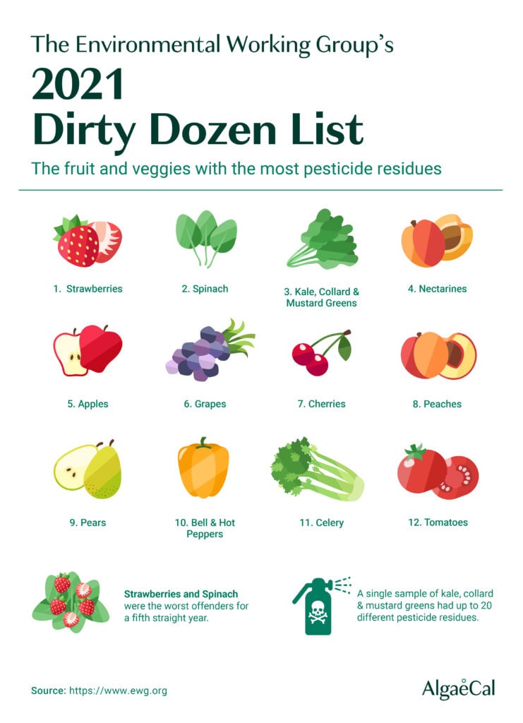 The 2021 Dirty Dozen And Clean Fifteen Lists And What They Mean For   2021EWG PesticidesListsGraphics 01 741x1024 