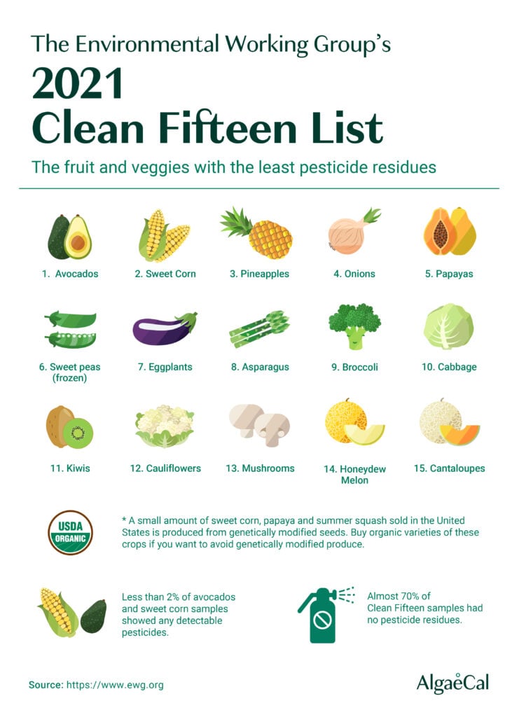 The 2021 Dirty Dozen and Clean Fifteen Lists (And What They Mean for