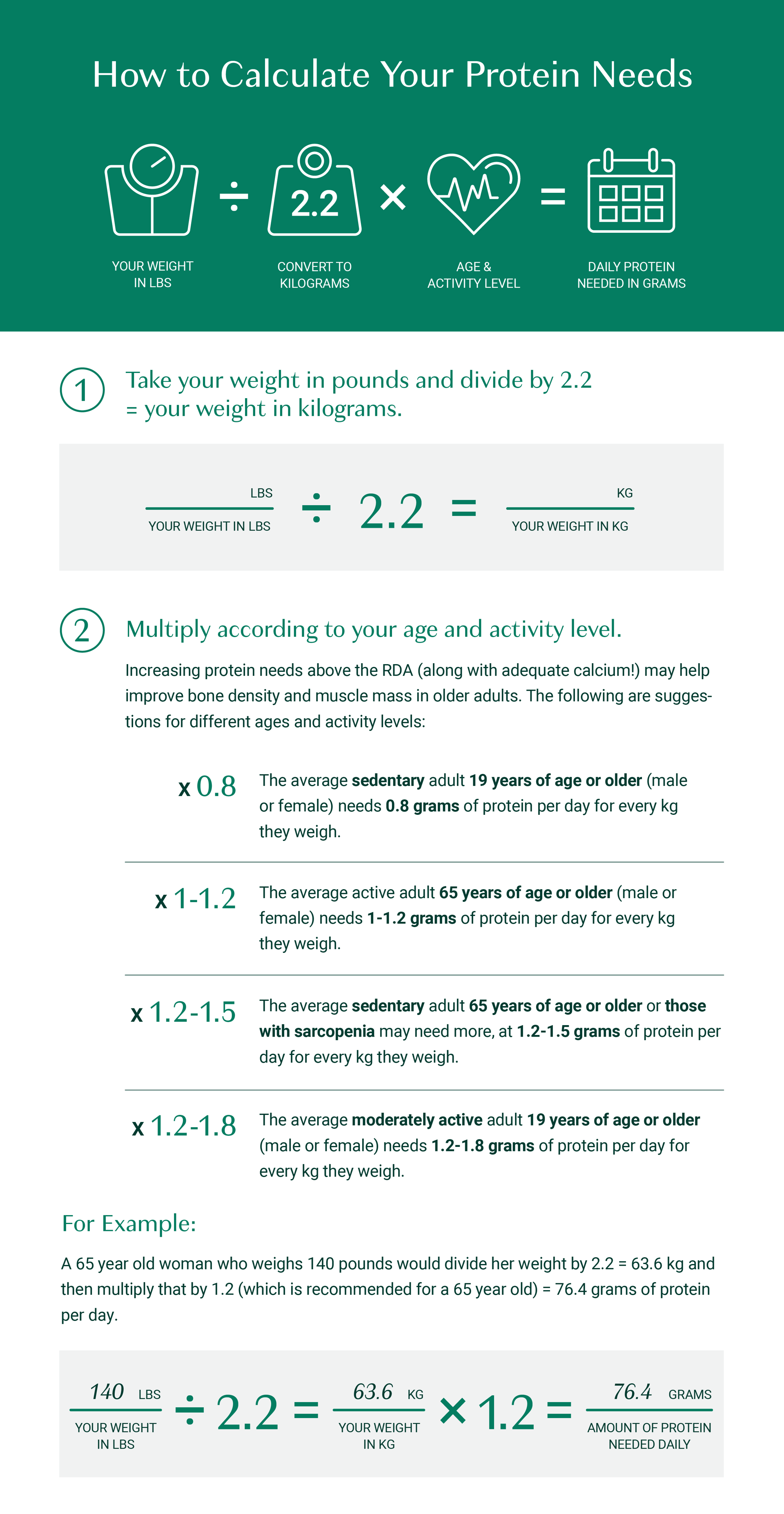 How to calculate your protein needs