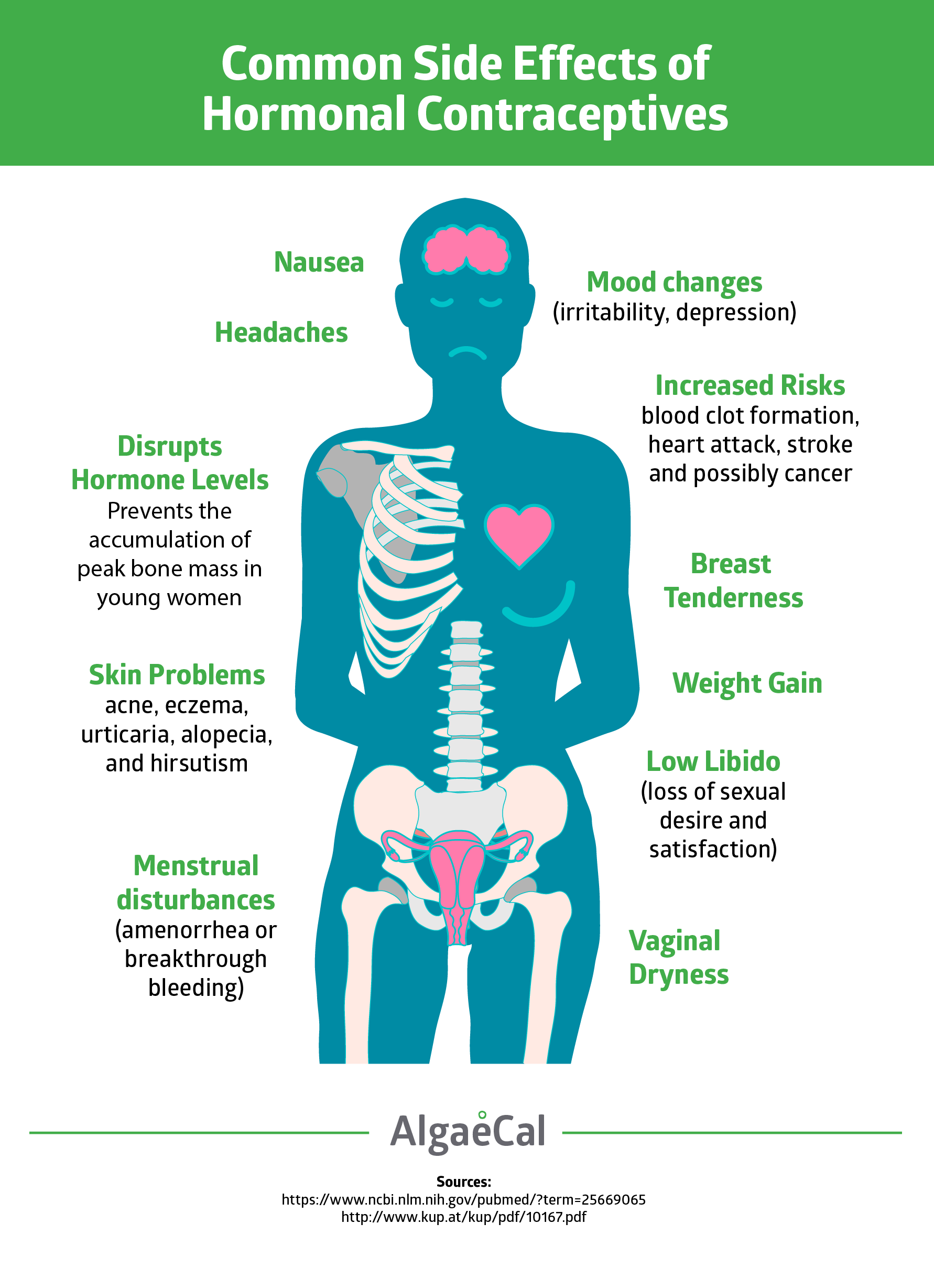 Hormonal Contraceptives Cause Early Bone Loss