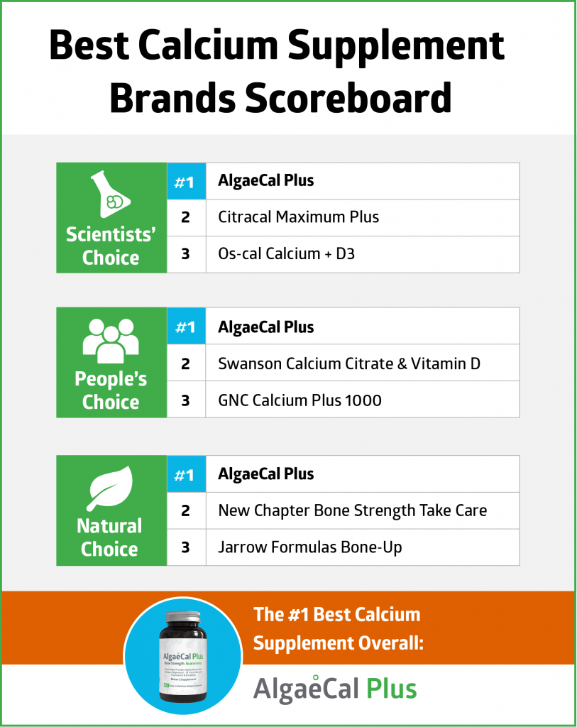 Best Calcium Supplement Brands - Compare the Best Brands | AlgaeCal