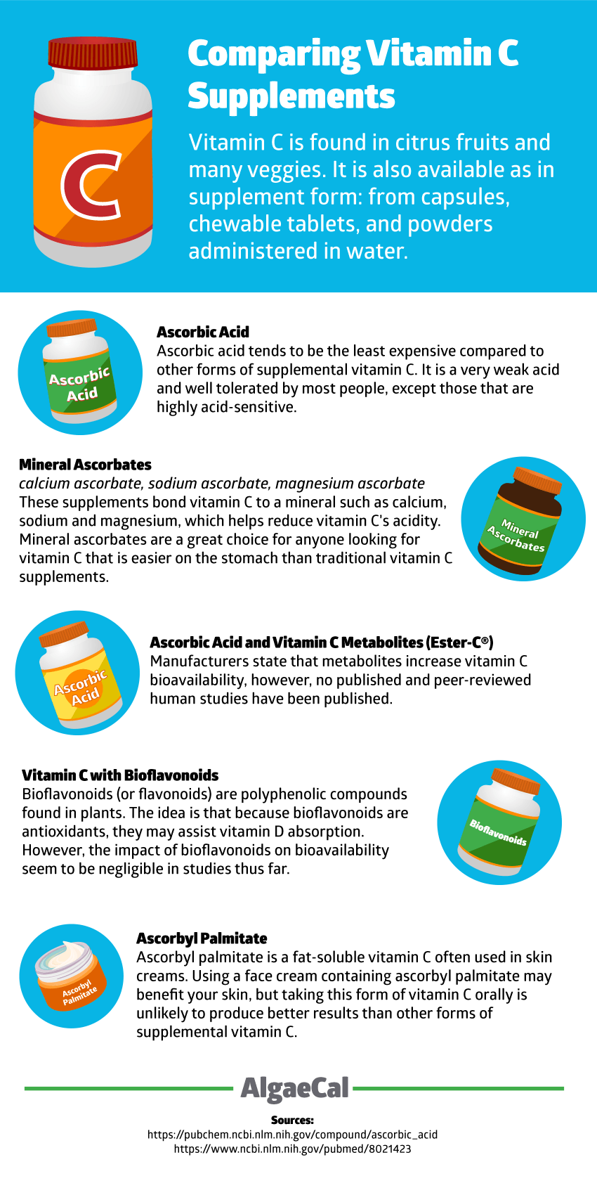 Comparing Vitamin C Supplements