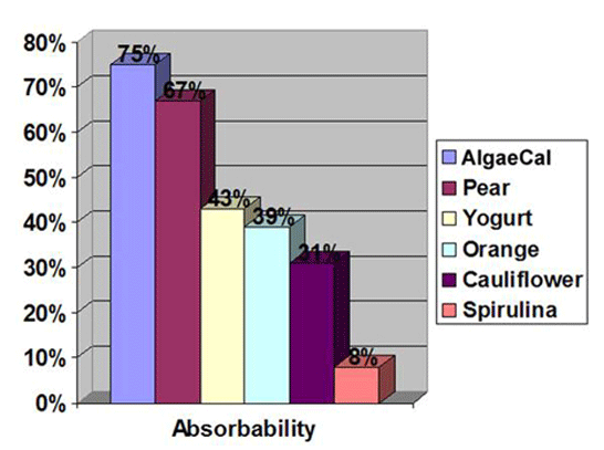 Calcium Absorption Test Results image2