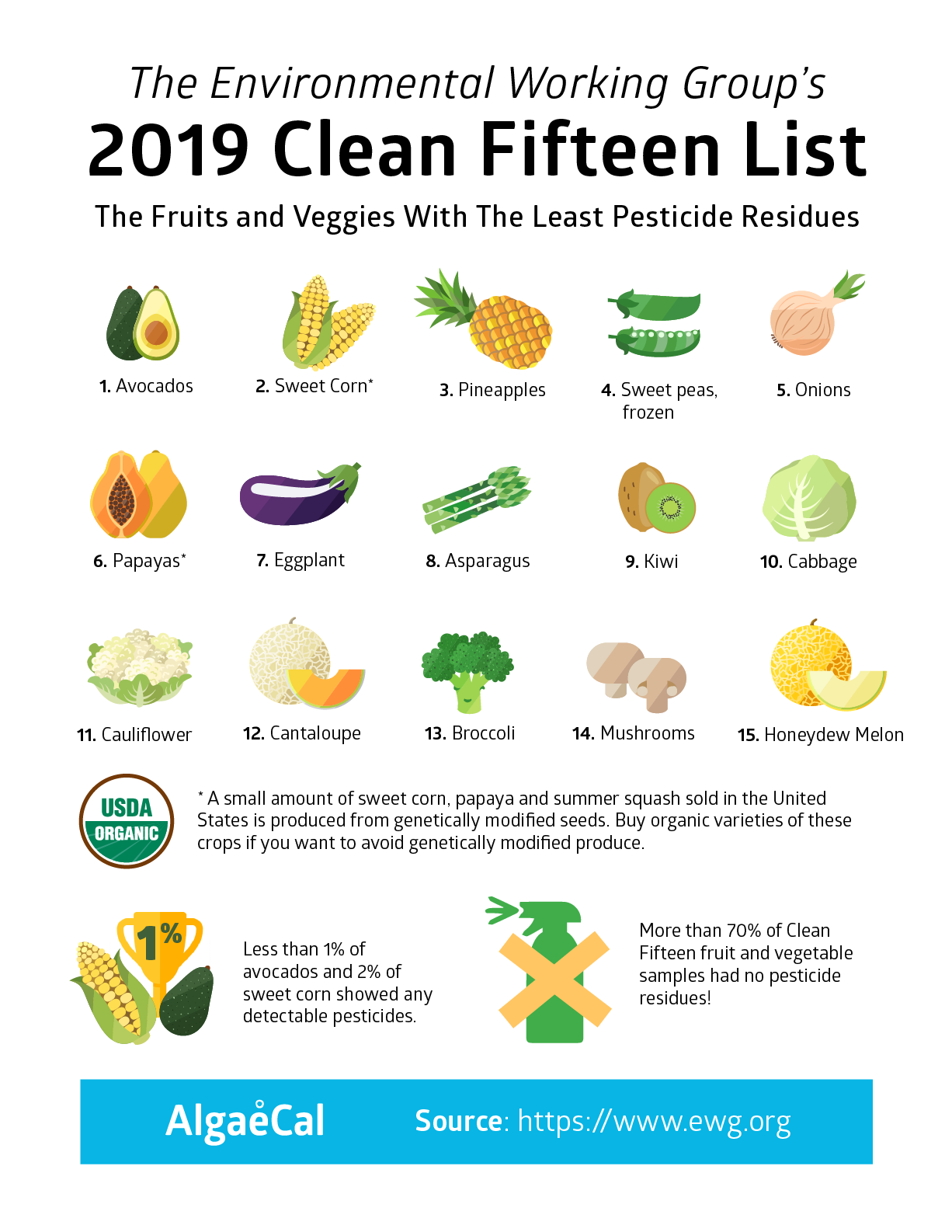 EWG's 2019 Dirty Dozen and Clean Fifteen Lists (Plus How to Wash Your