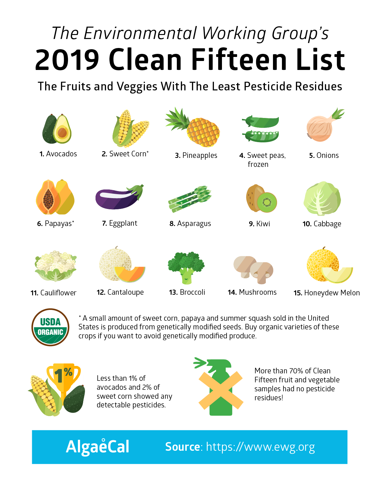 ewg-s-2019-dirty-dozen-and-clean-fifteen-lists-plus-how-to-wash-your-fruits