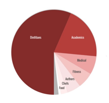 Coca-ColaFundingChart