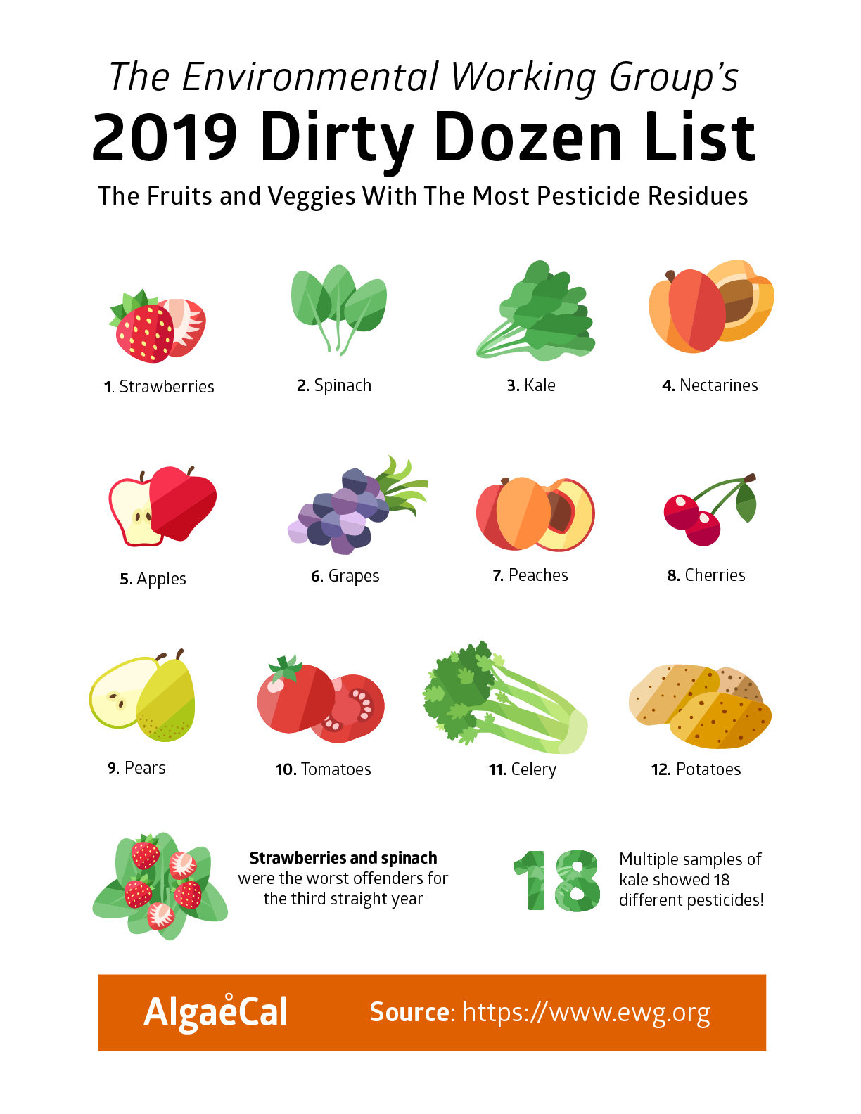 Dozen Produce Chart