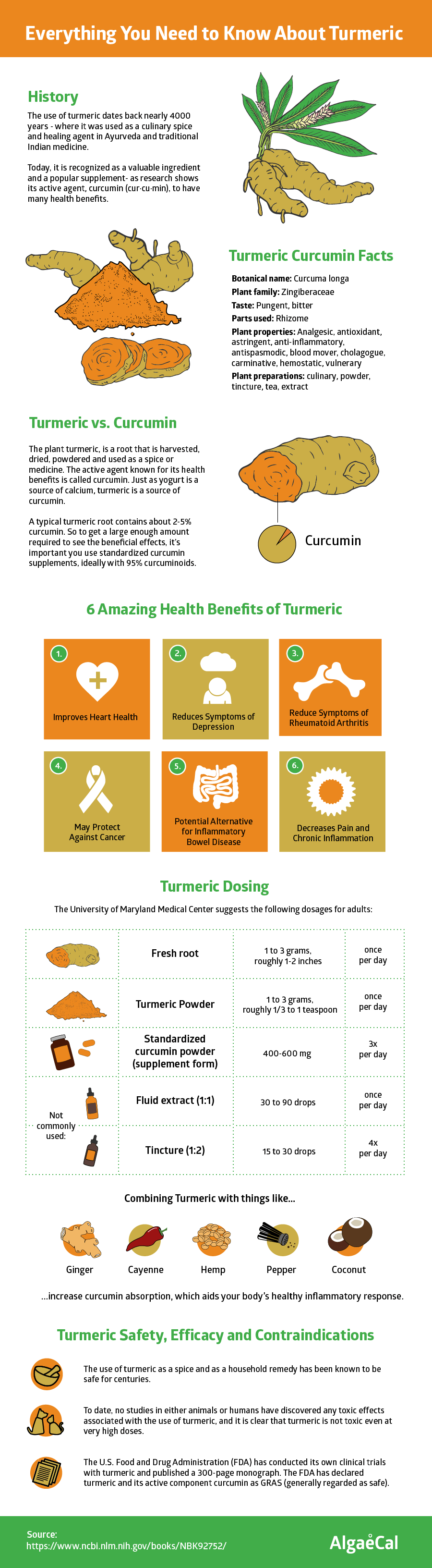 Turmeric Curcumin Infographic