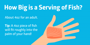 How big is a portion of fish?