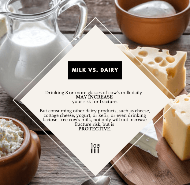Milk and osteoporosis - stats