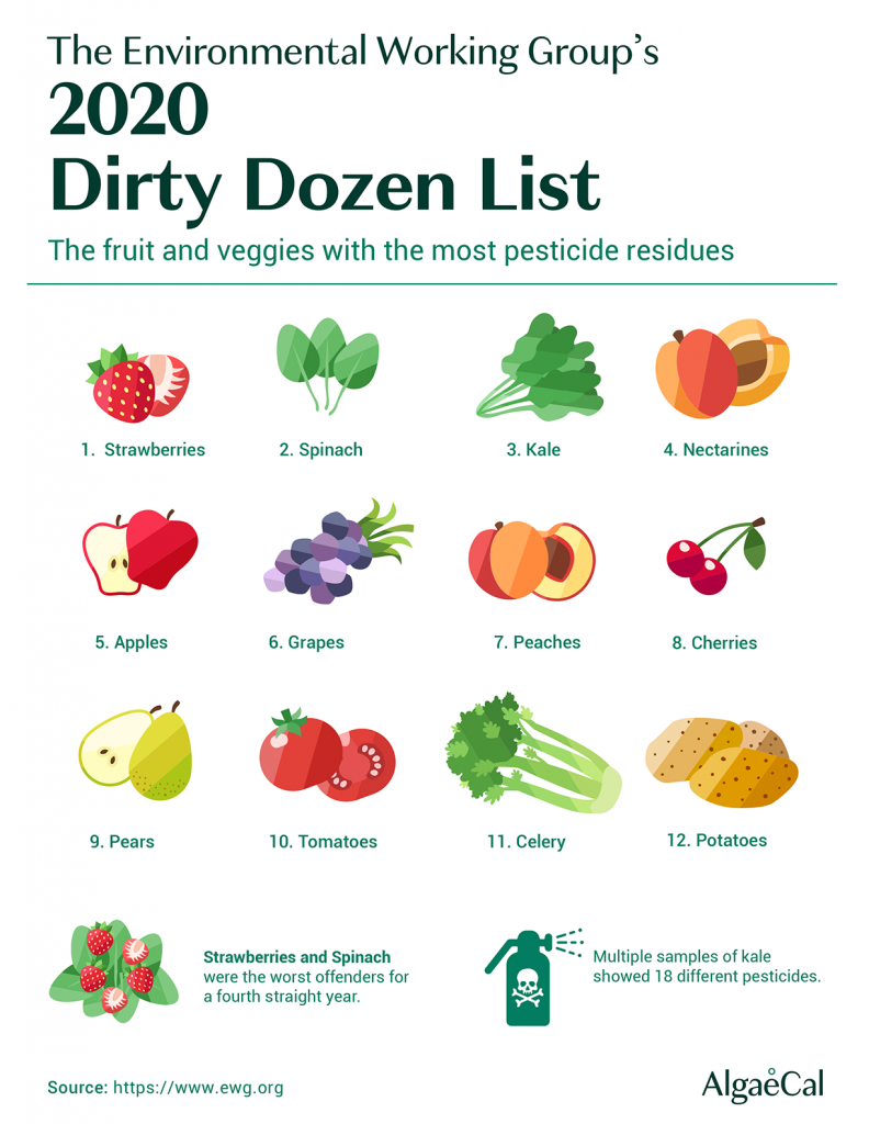 EWG s 2020 Dirty Dozen And Clean Fifteen Lists Plus How To Wash Your 