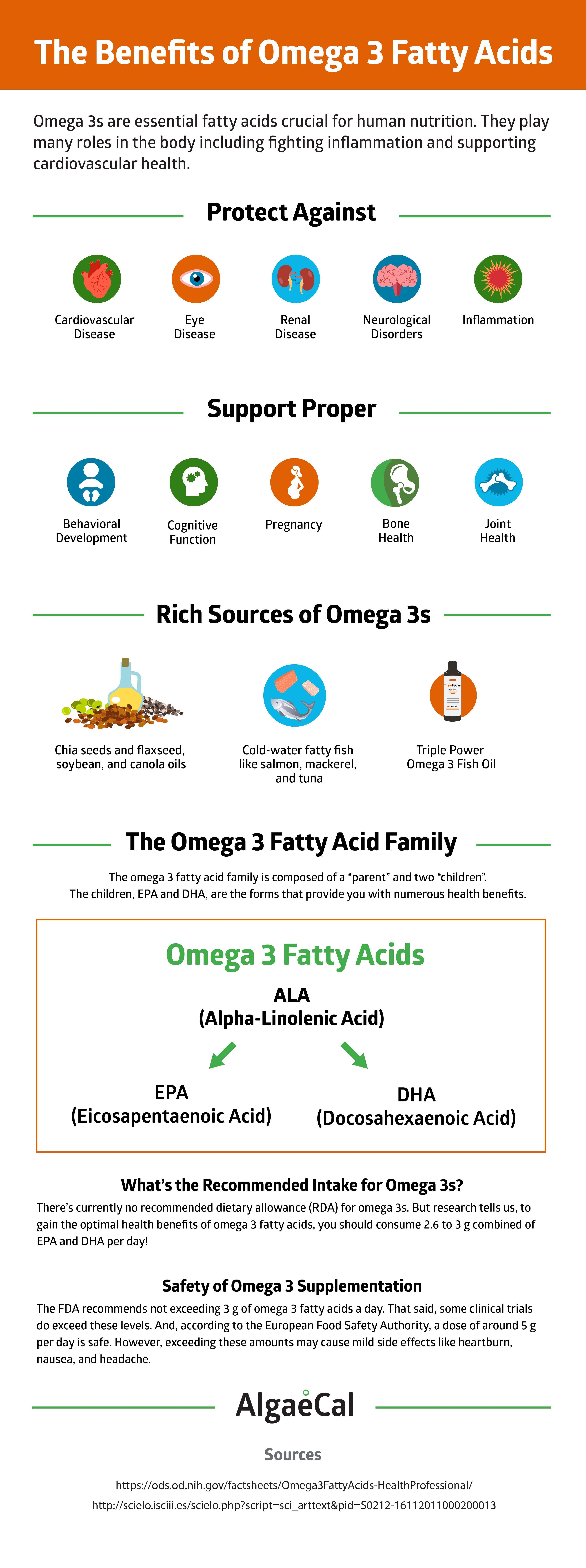 Deficiency of omega 3 fatty acids