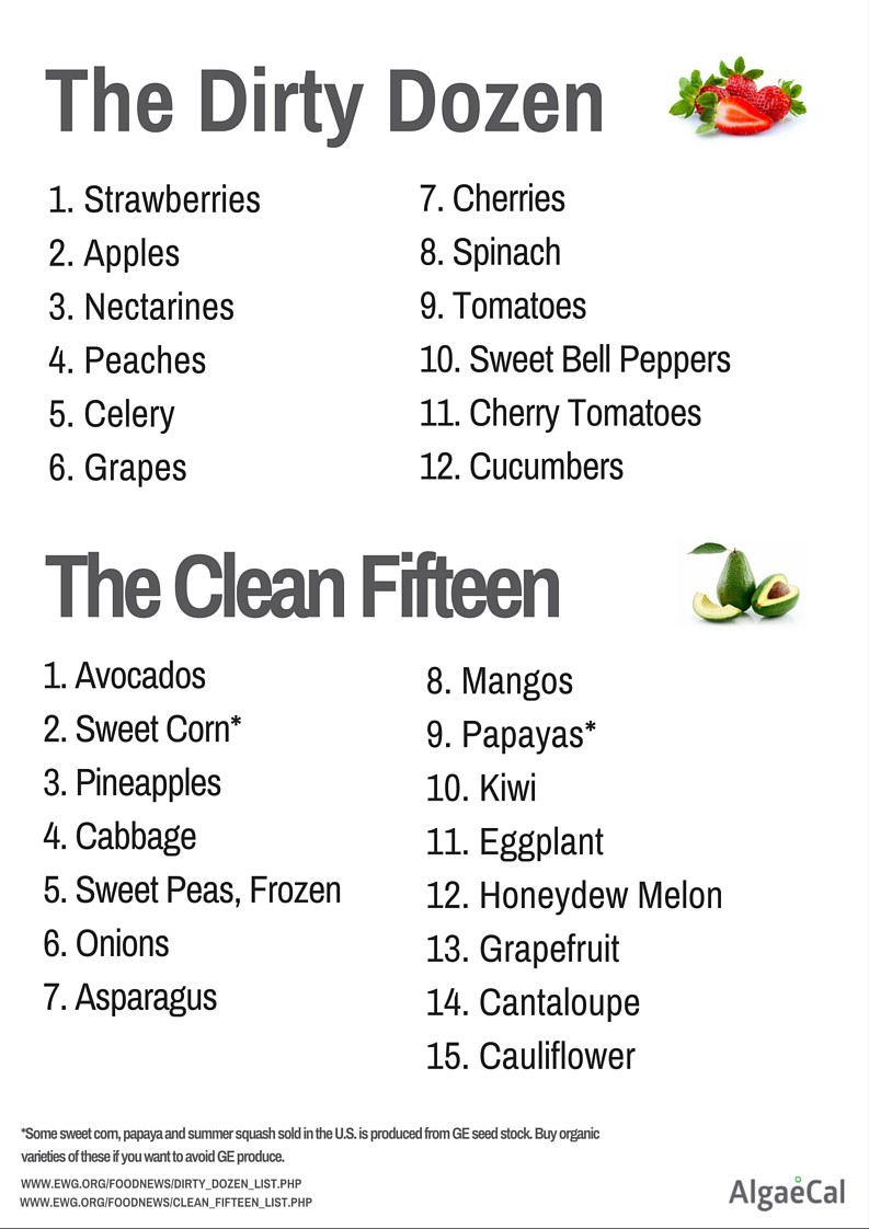 Pin By Sande Lee On Benefits Of Sprouts Clean Fifteen Raw Food Diet