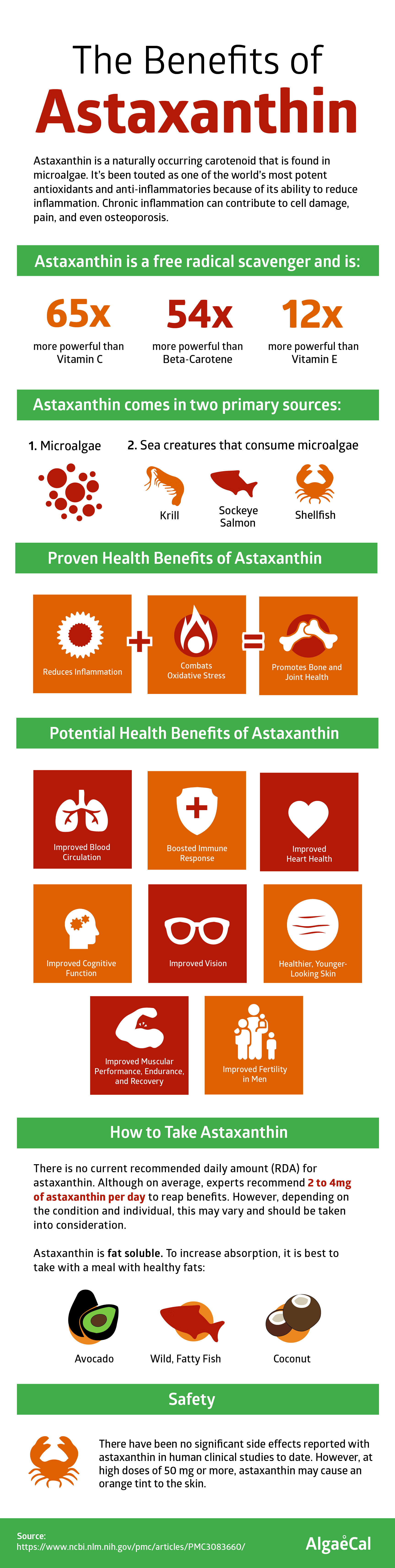 What is Astaxanthin? Uses, Benefits, Side Effects and More!