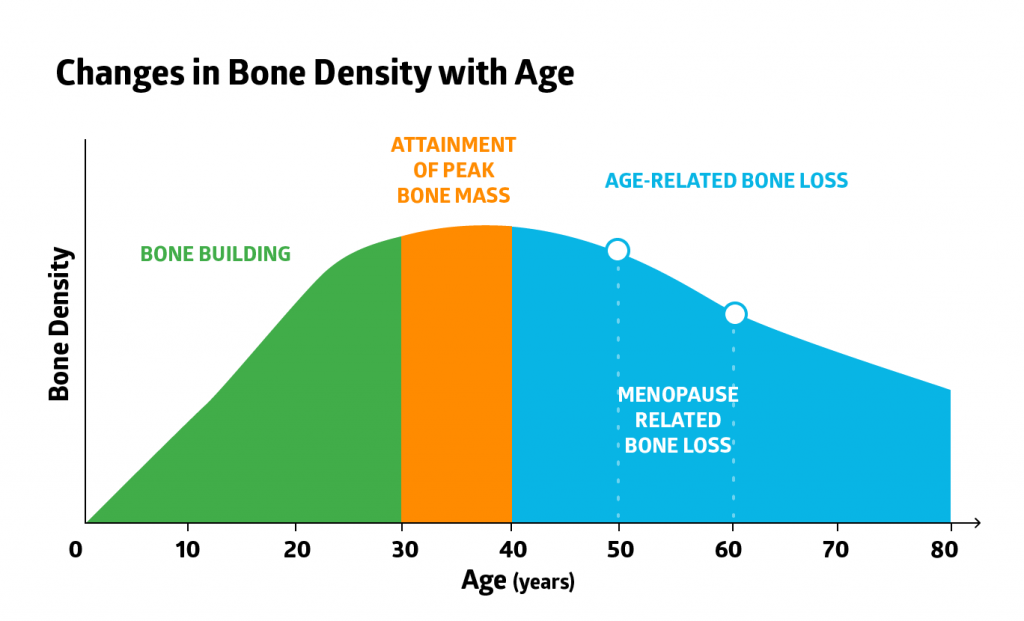 Osteoporosis Treatment Naturally Increase Bone Density With Algaecal