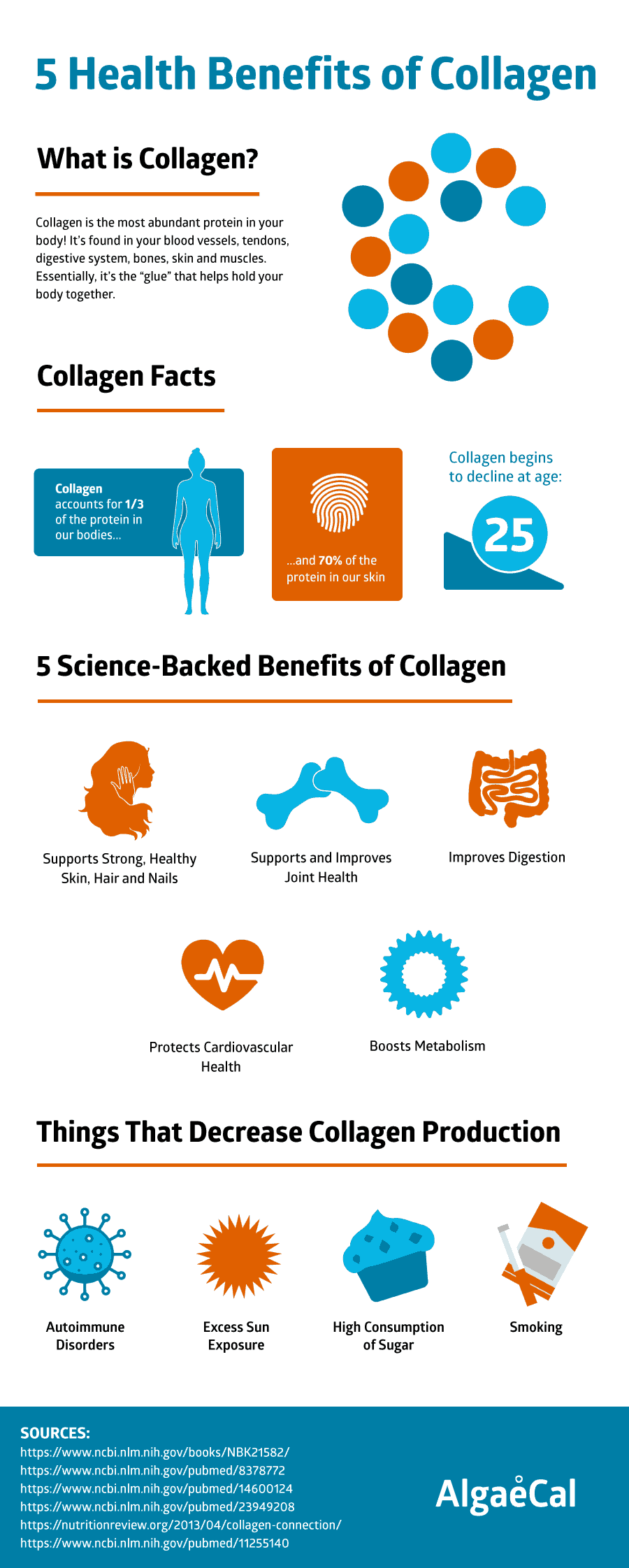 5 Health Benefits of Collagen infographic 