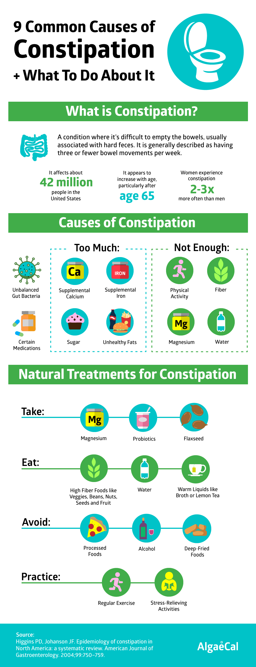 9 Common Causes of Constipation infographic