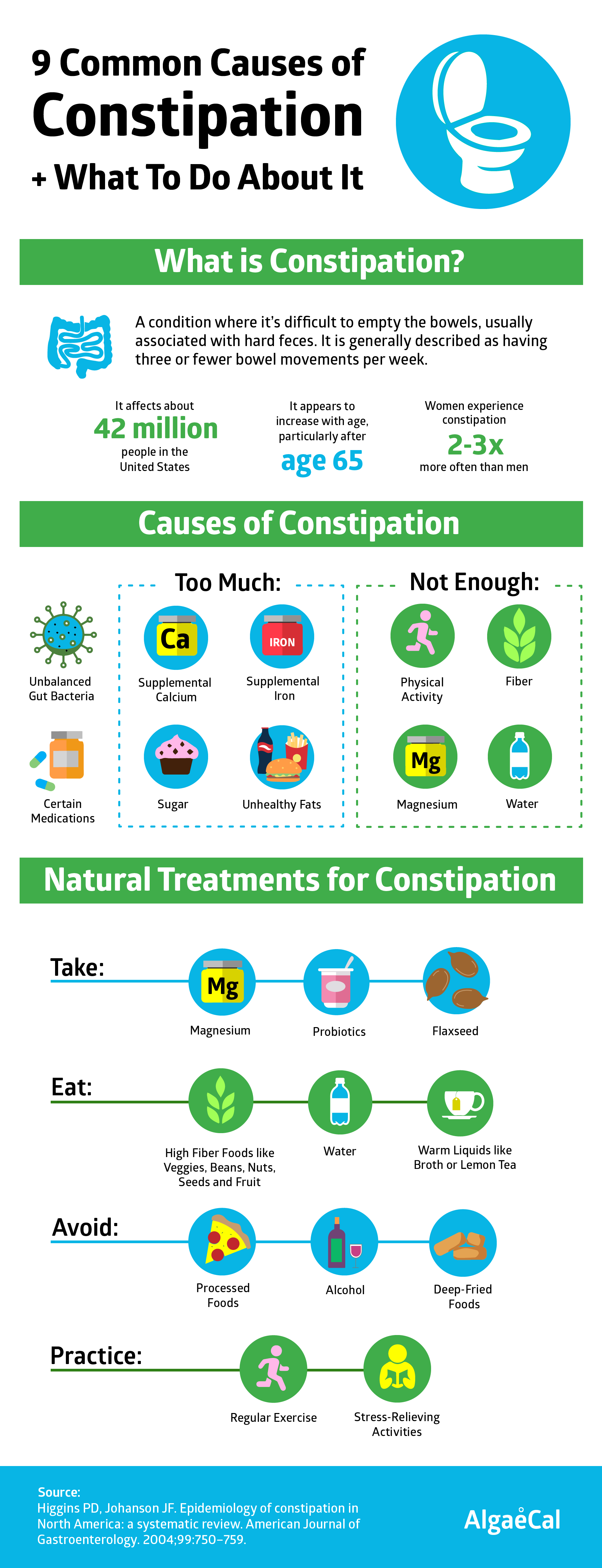 can calcium tablets cause diarrhea