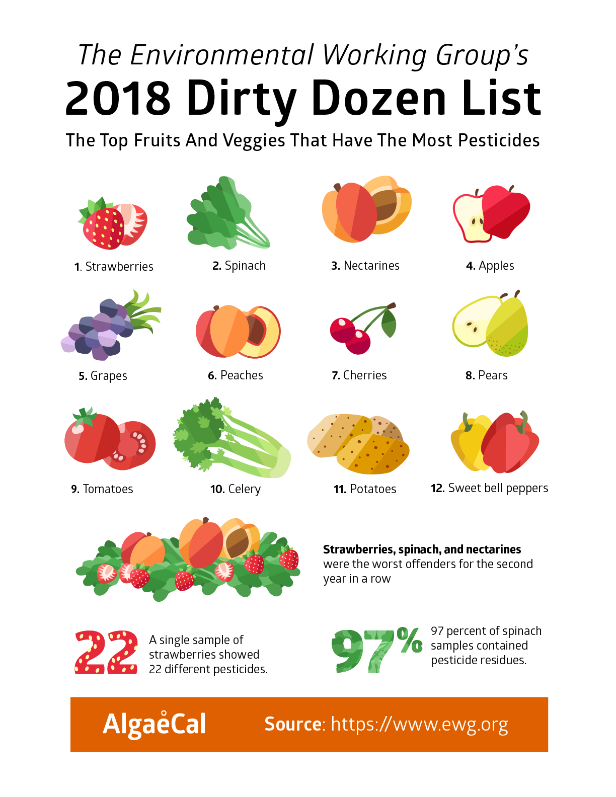 ewg-s-2018-dirty-dozen-and-clean-fifteen-lists-plus-how-to-wash-your