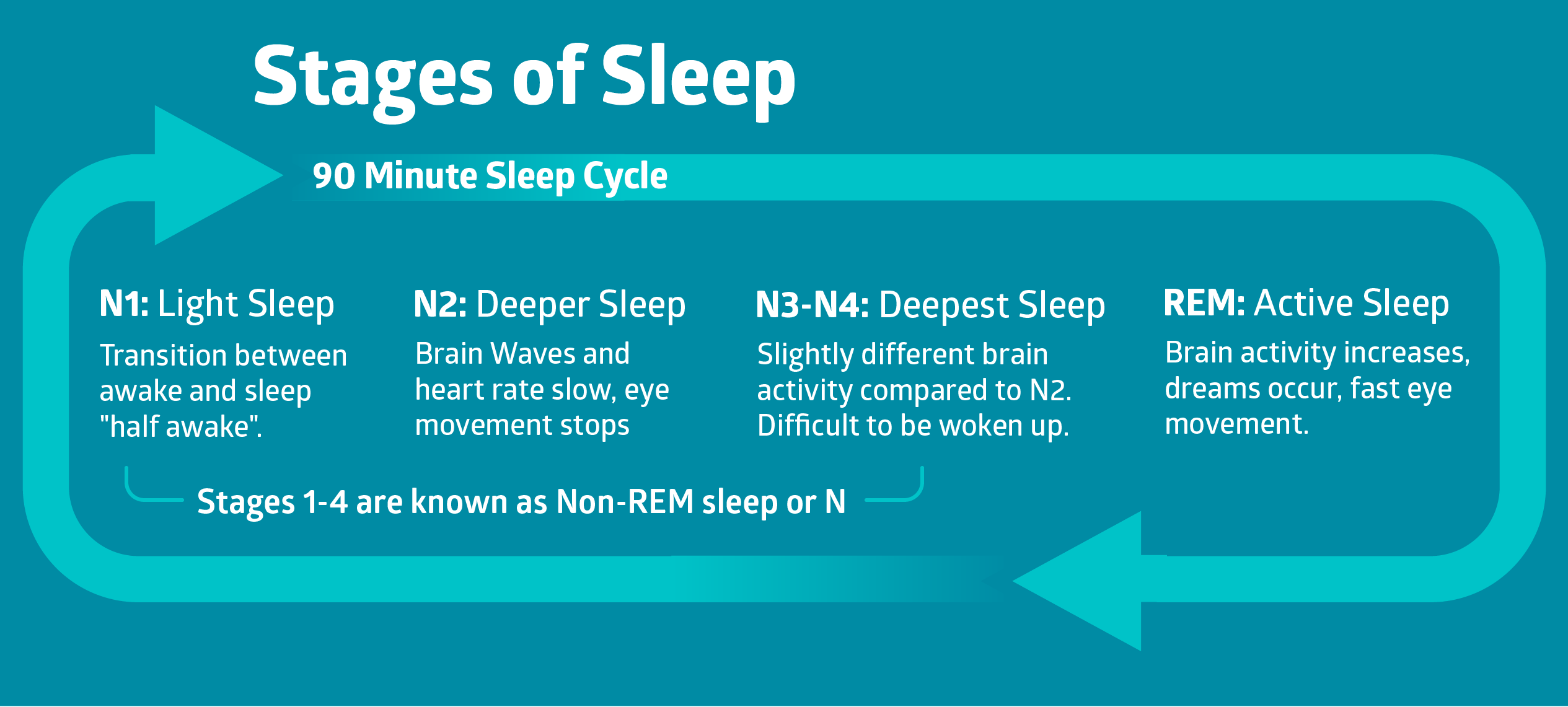 4 Natural Sleep Aids That Actually Work!